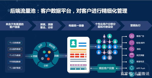 淺談貴州銅仁企業(yè)運(yùn)營(yíng)SCRM的困境與破局——以貴州云圖數(shù)說(shuō)科技為例看數(shù)字技術(shù)服務(wù)賦能