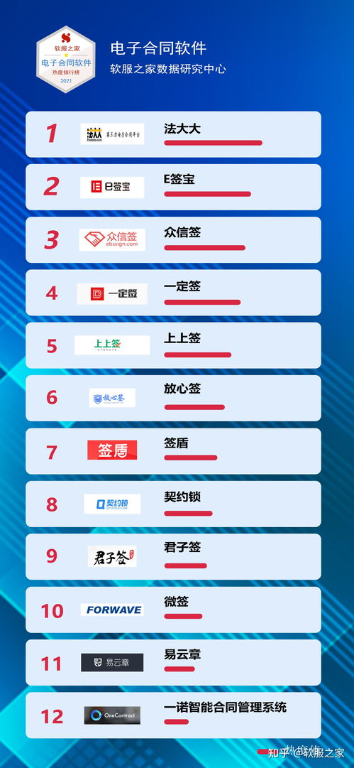 2021年電子合同軟件優(yōu)選指南 洞察軟服之家熱度排行與數(shù)字技術(shù)服務(wù)趨勢(shì)