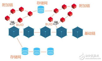 區(qū)塊鏈數(shù)字資產(chǎn)管理技術(shù)服務(wù)引擎BitCV 構(gòu)建安全高效的數(shù)字資產(chǎn)基礎(chǔ)設(shè)施