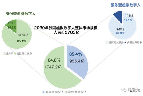 華為揭秘?cái)?shù)字人技術(shù) 讓虛擬形象“破圈”的底層秘籍
