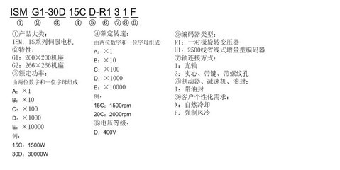 匯川伺服電機(jī)ISMG2-36D17CD-R131F產(chǎn)品綜合介紹 源自佛山市順德區(qū)科寶機(jī)電自動(dòng)化的卓越解決方案