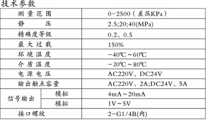 數(shù)字顯示差壓繼電器精選推薦 廠家直銷LXH-CMK-L1型號(hào)及技術(shù)服務(wù)全解析